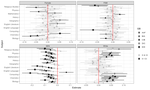 Systematic gaps in teacher judgement: A new approach